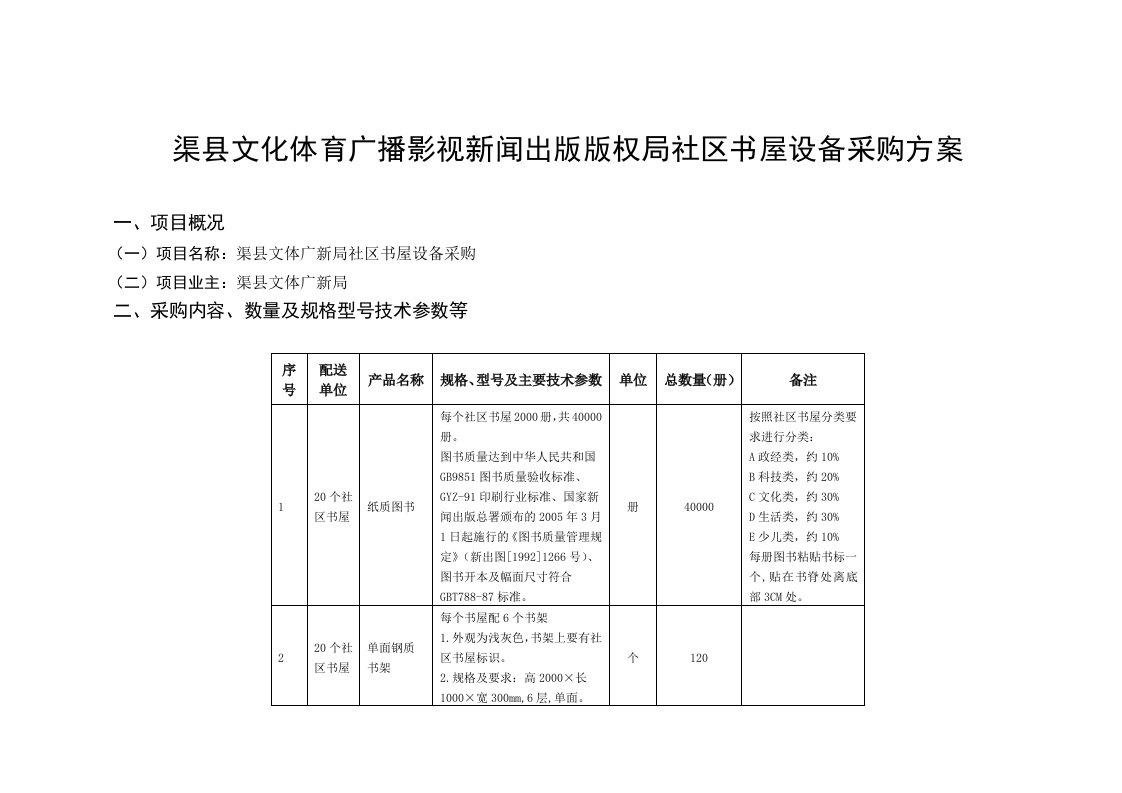 渠县文化体育广播影视新闻出版版权局社区书屋设备采购方案