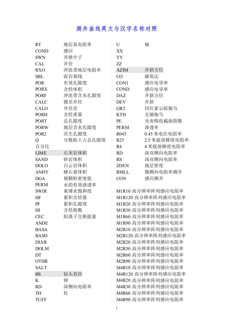 测井曲线英文与汉字名称对照