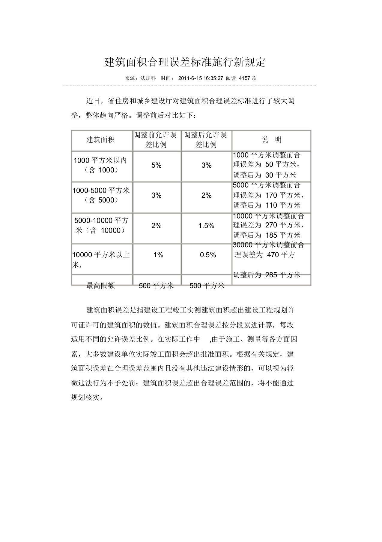 建筑面积合理误差标准施行新规定