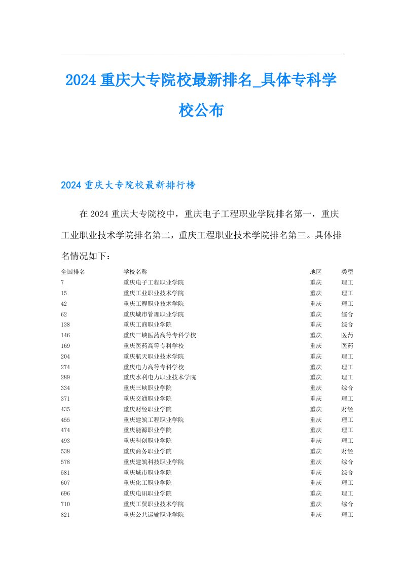 2024重庆大专院校最新排名具体专科学校公布