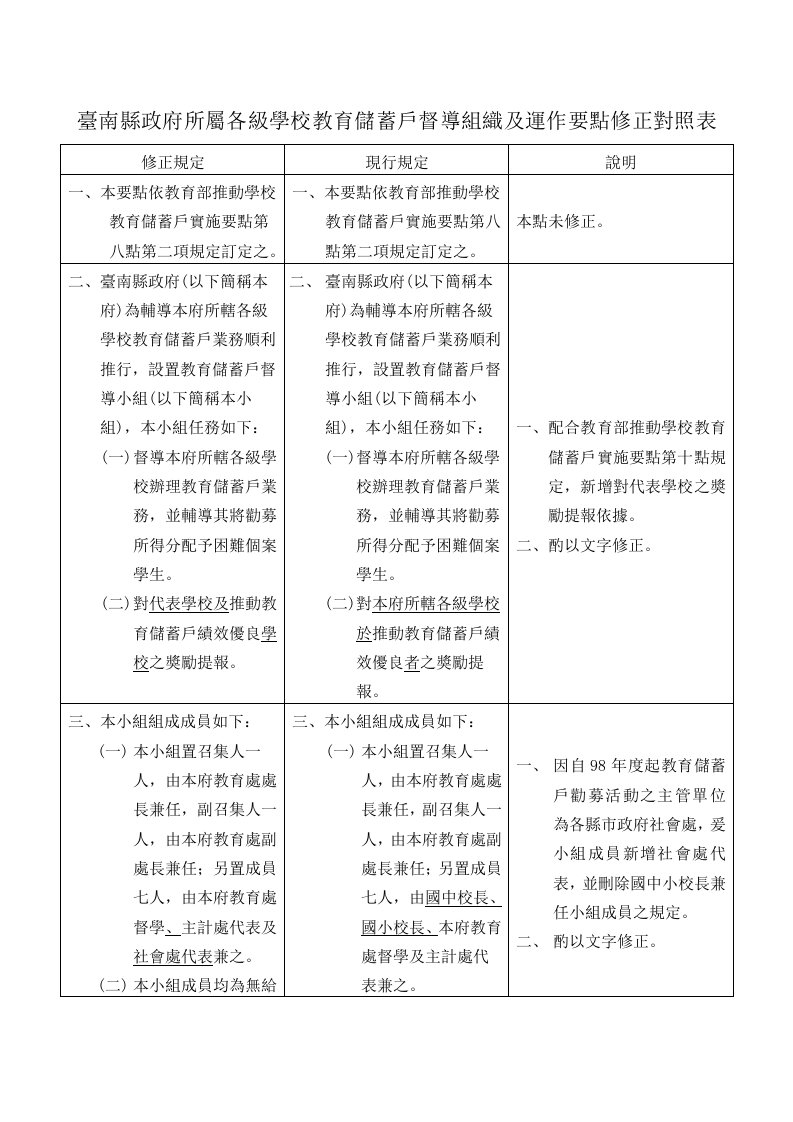 运作管理-台南县政府所属各级学校教育储蓄户督导组织及运作要点