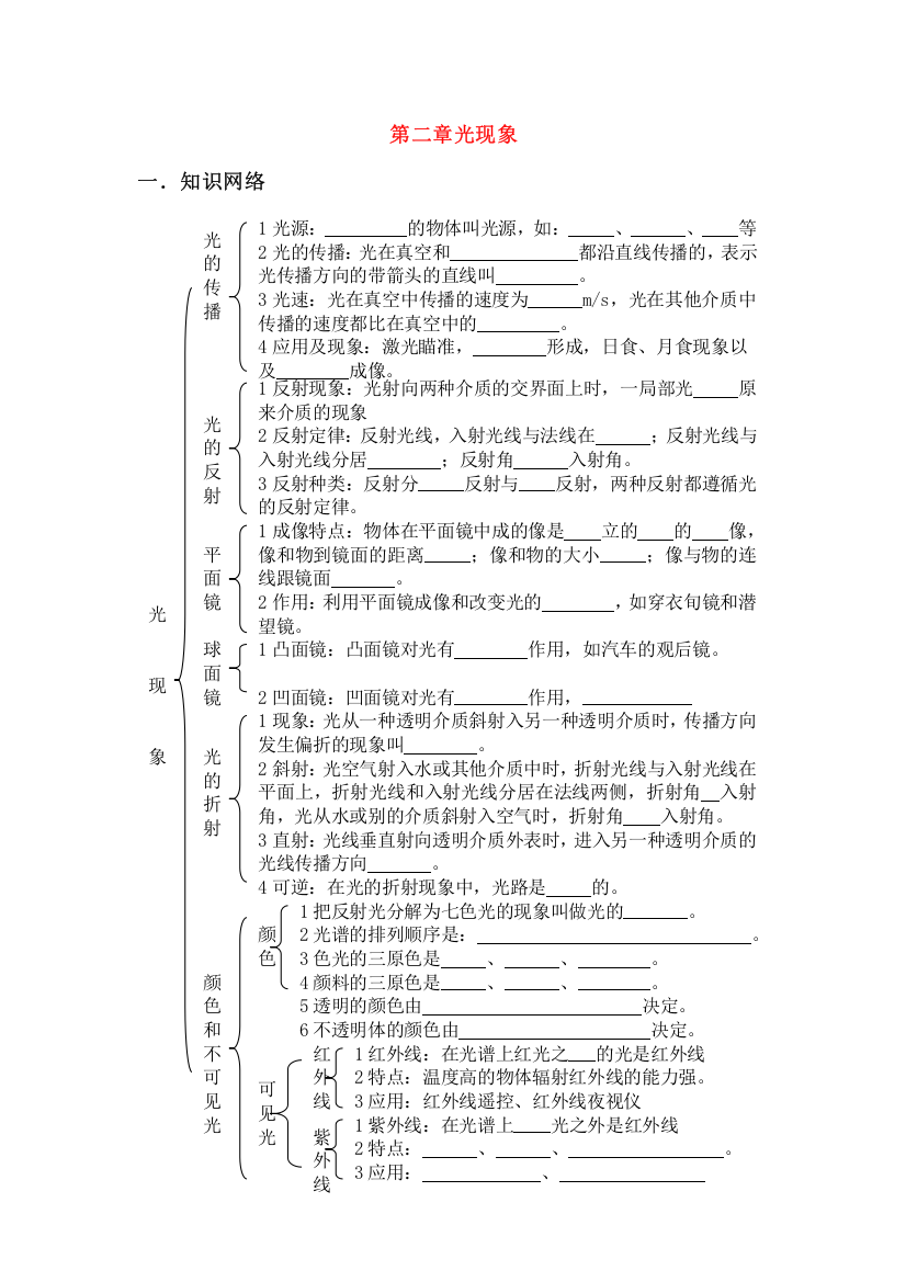 （整理版）第二章光现象