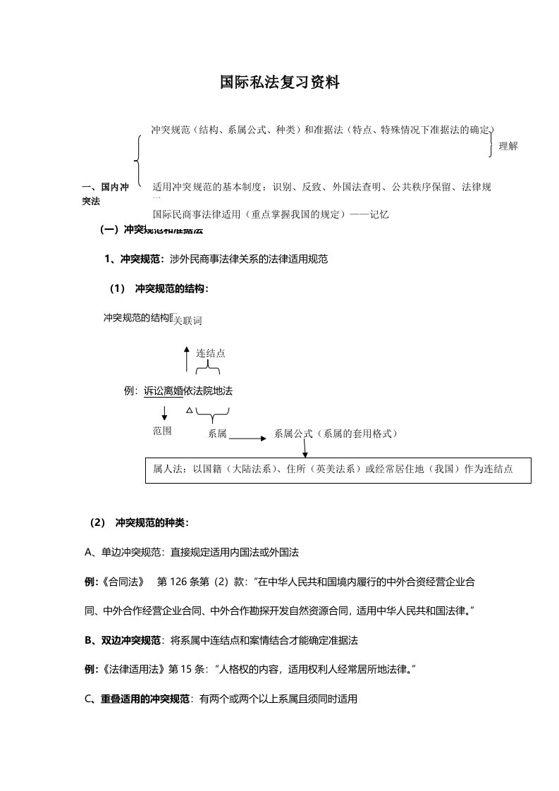 国际私法复习要点归纳