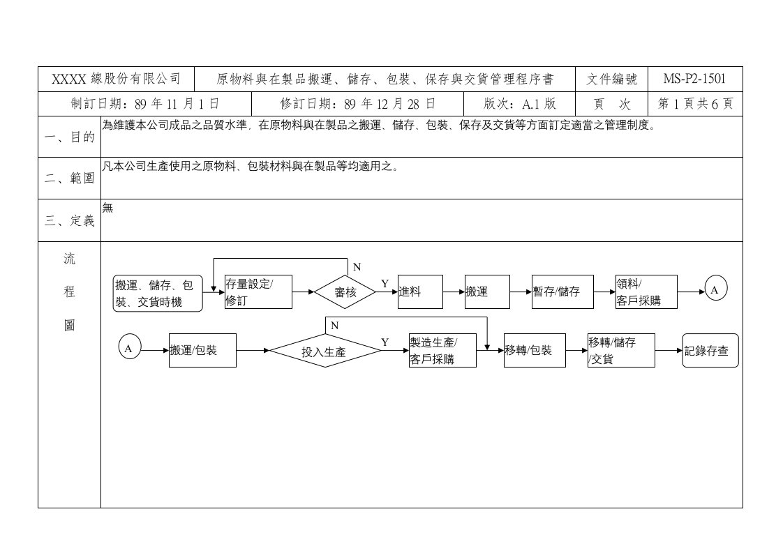 生产管理-5s415原料搬运A1