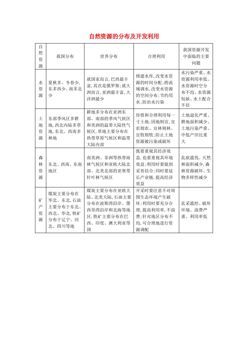 高考地理大一轮复习