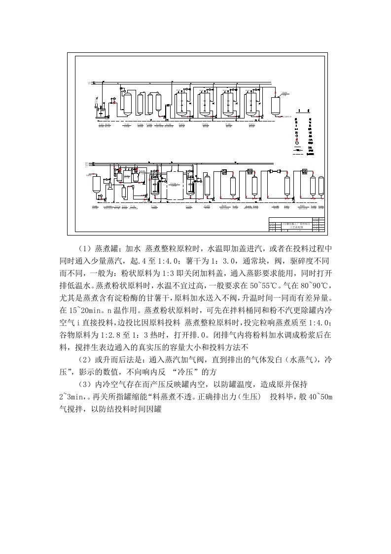 年产四万吨糖化酶工厂带控制点的工艺初步设计方案流程图