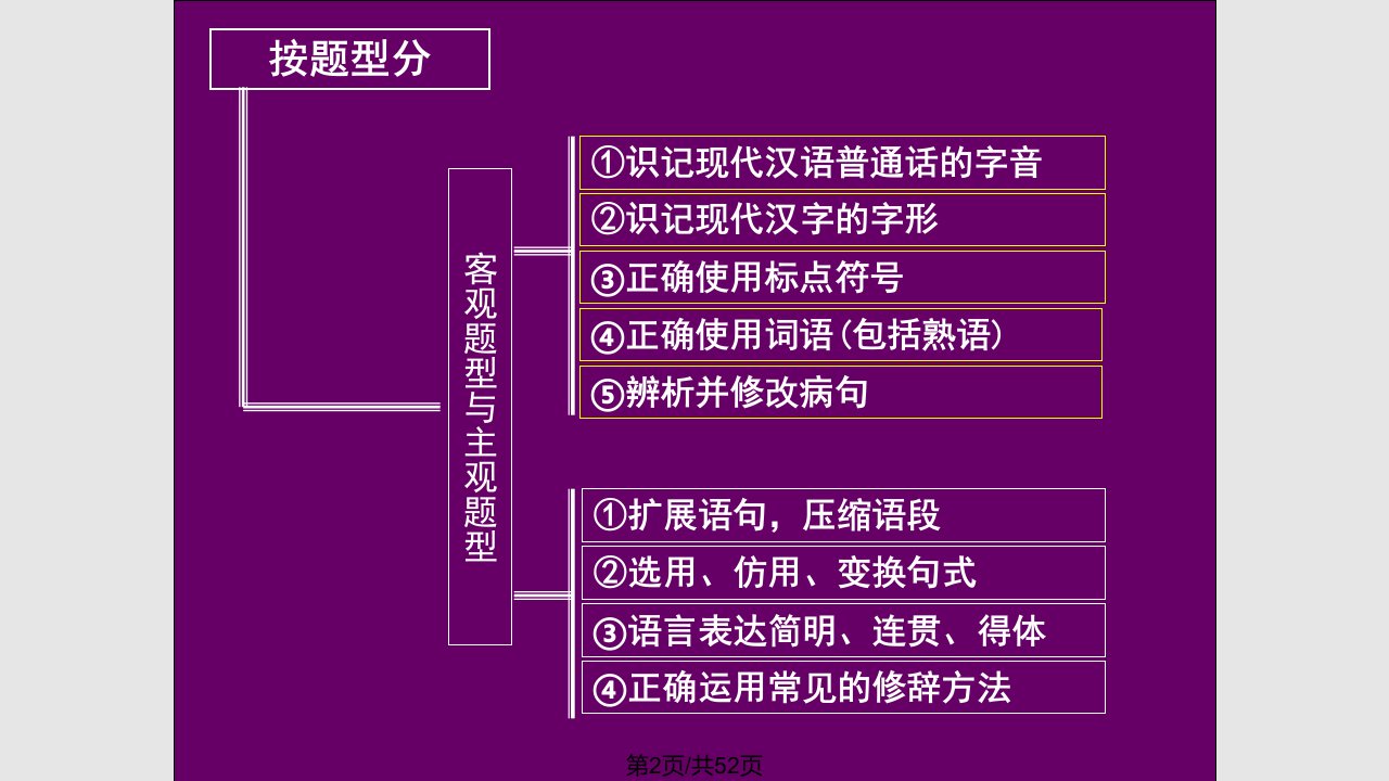 语言知识与语言表达一