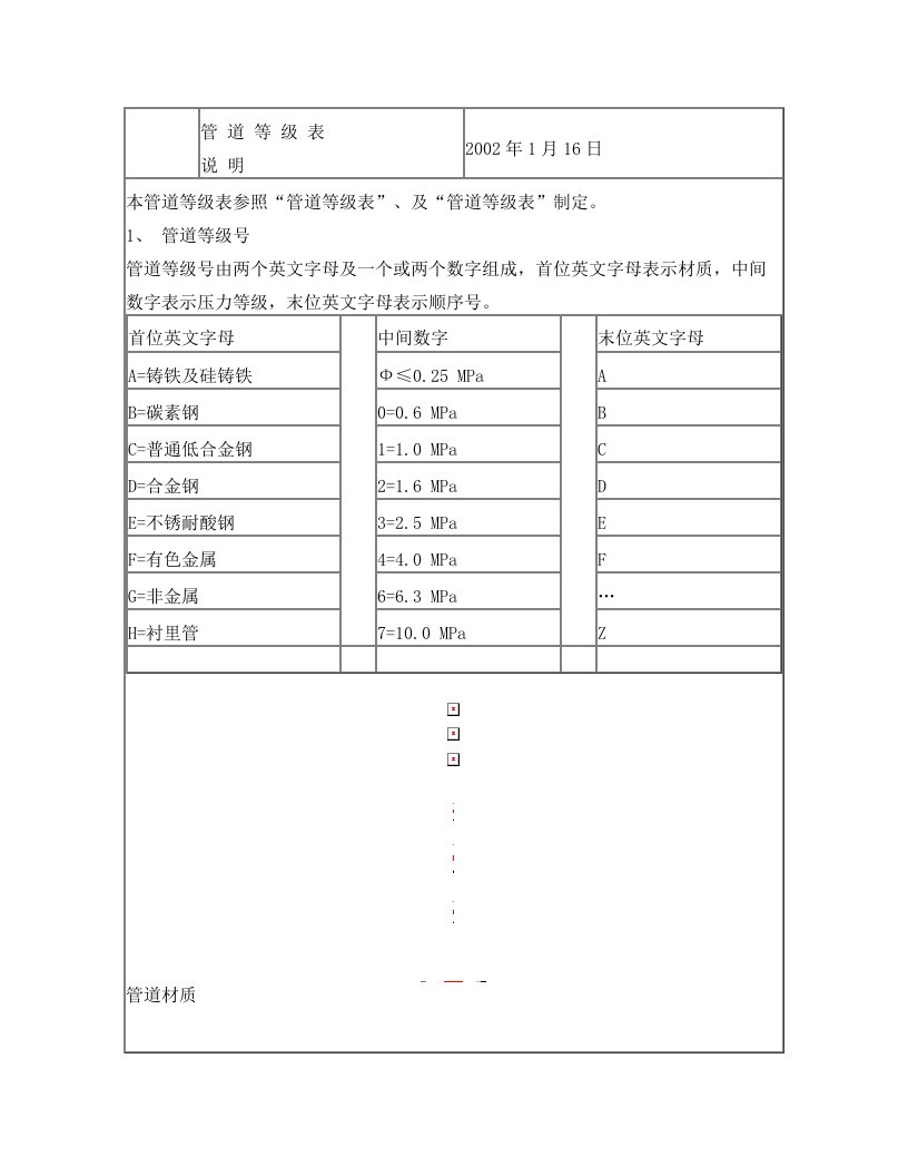 管道等级表_样板