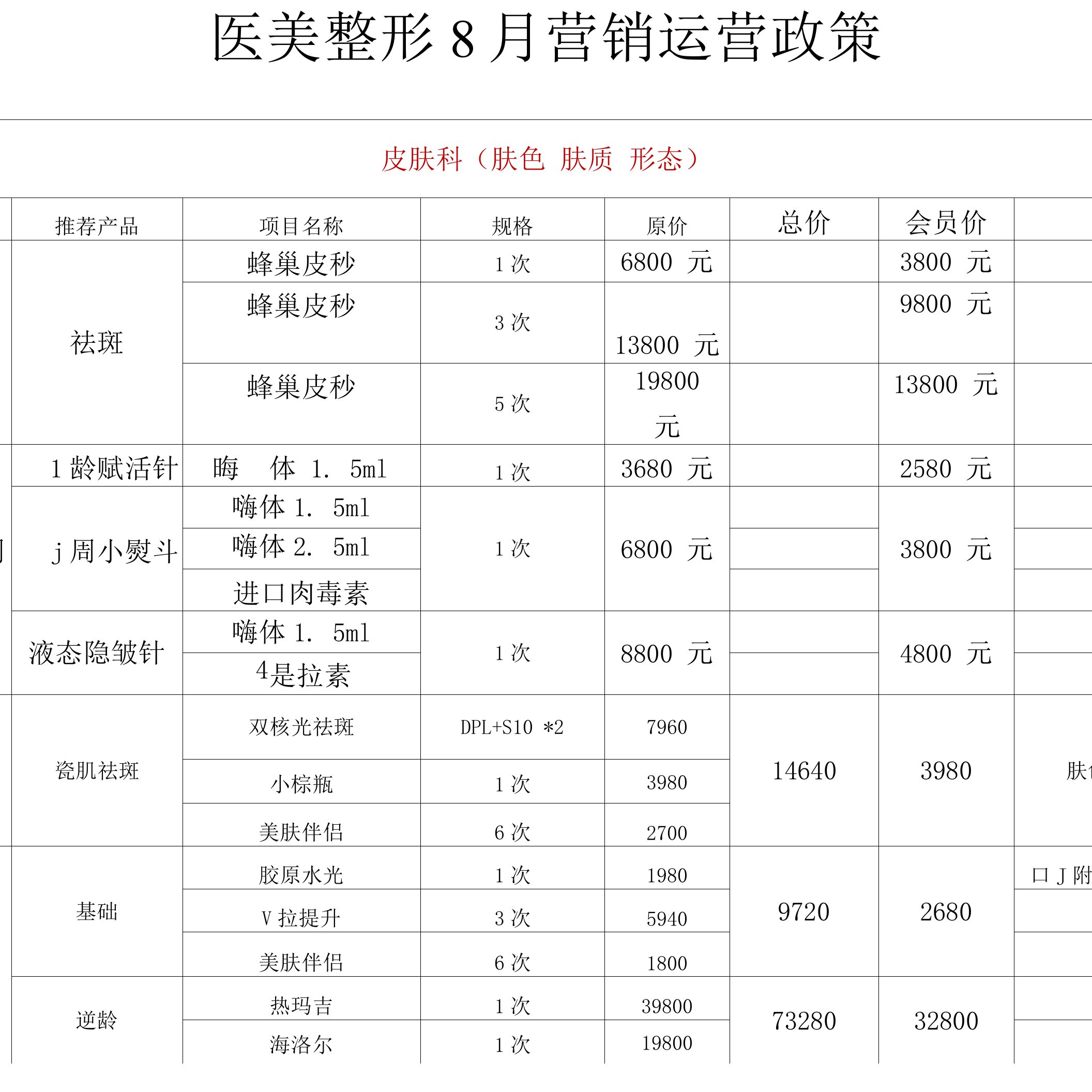 医美整形8月营销运营政策