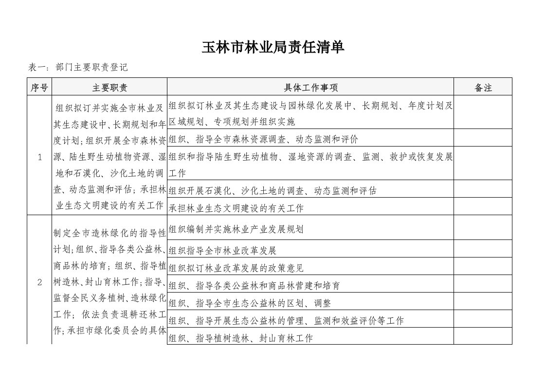 玉林市林业局责任清单