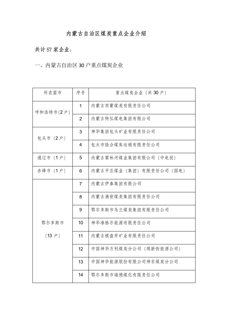 冶金行业-内蒙古自治区煤炭企业介绍