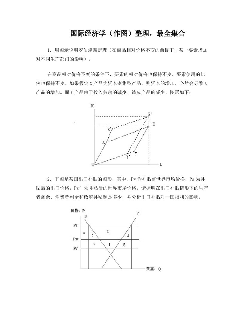 vddAAA国际经济学(最全作图题、作图解释整理)