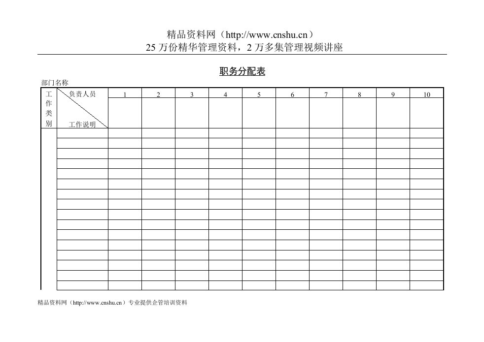 职务分配表(二)