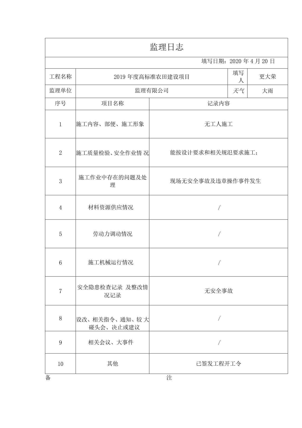 高标准农田建设项目监理日志