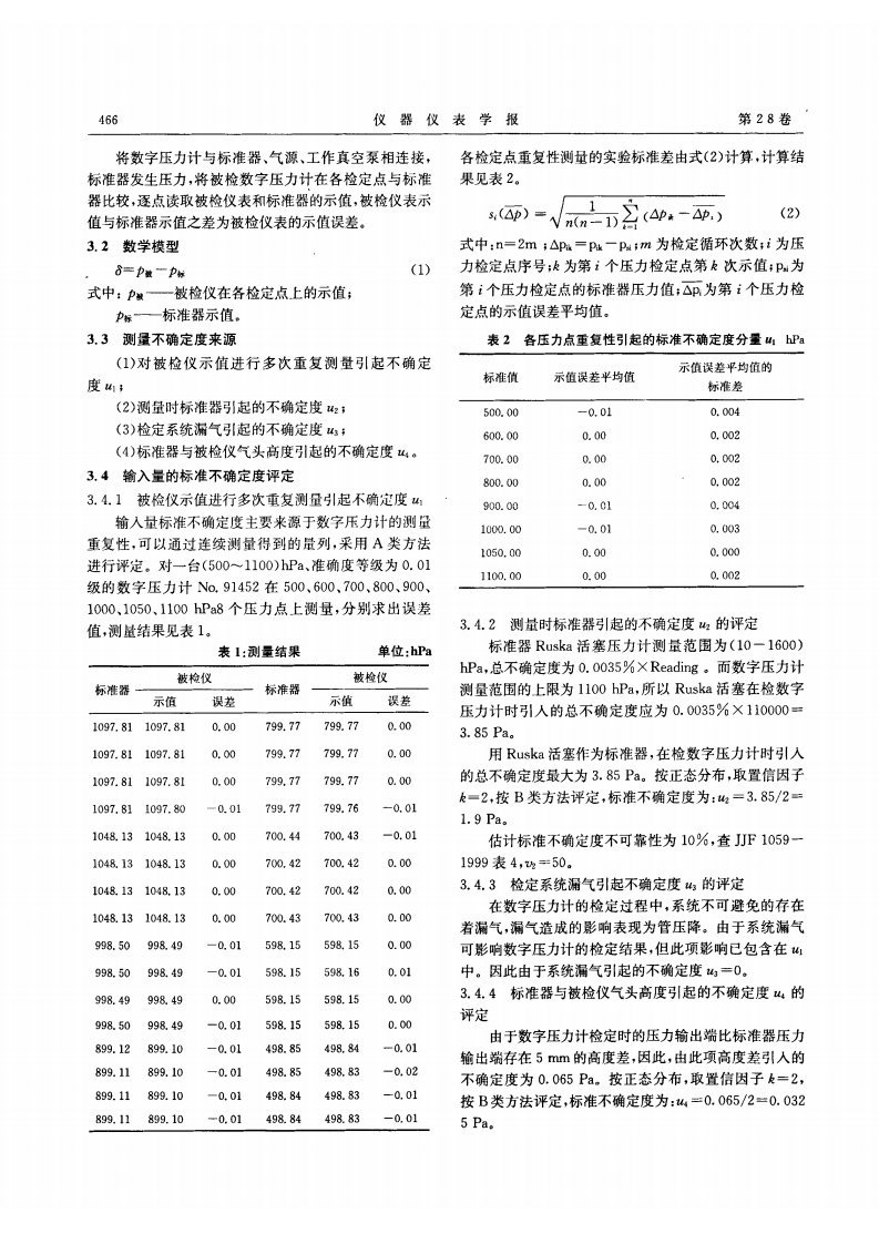 745数字压力计测量结果的不确定度分析