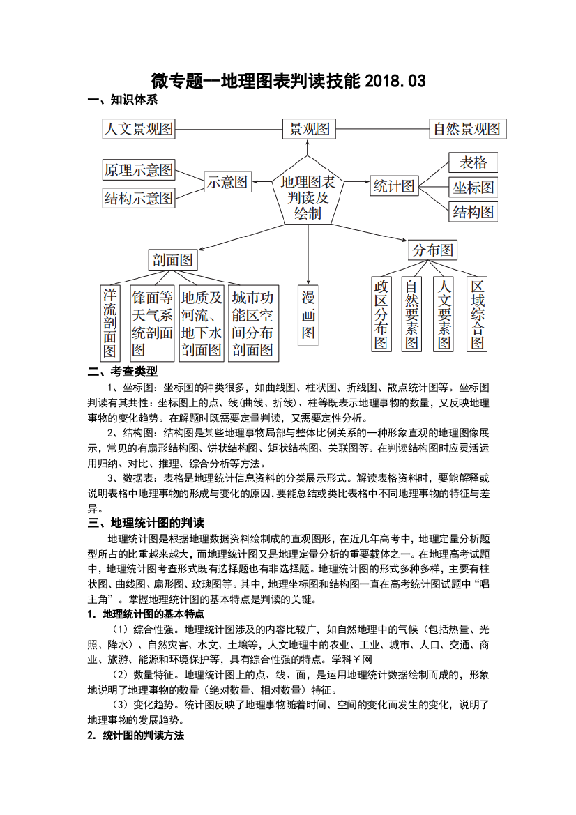 (完整版)微专题统计图