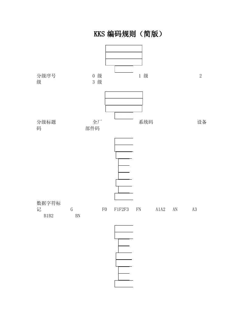 KKS编码规则(简)