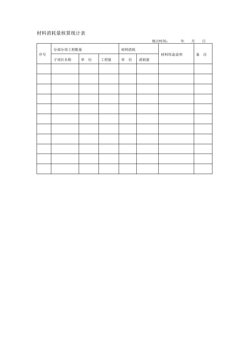 表格模板-材料消耗量核算统计表