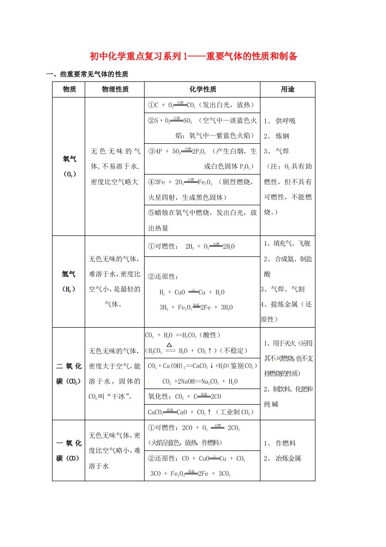 江苏省海门市中考化学重点复习1重要气体的性质和制备练习无答案