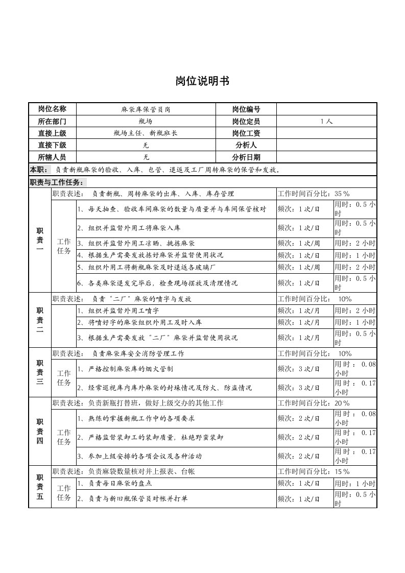 岗位职责小资料大全219