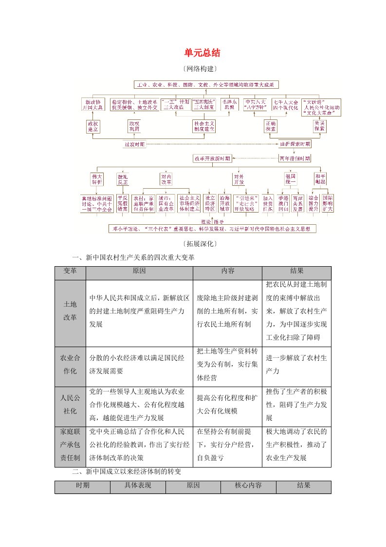 2025版高考历史一轮总复习中外历史纲要上第8单元中华人民共和国奋斗史单元总结