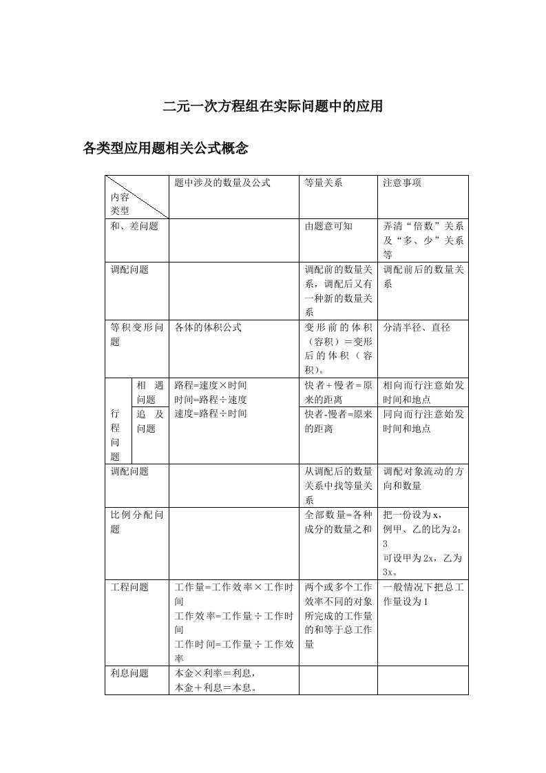 二元一次方程的应用