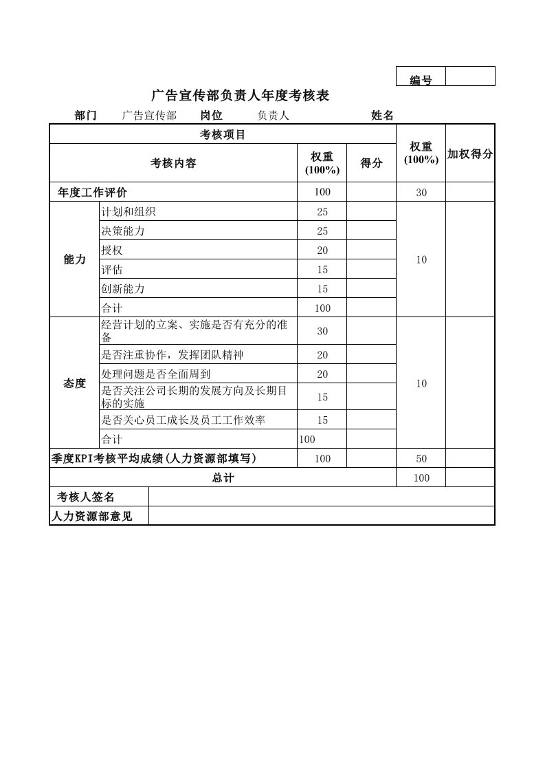 绩效管理表格-广告宣传部负责人年度考核表