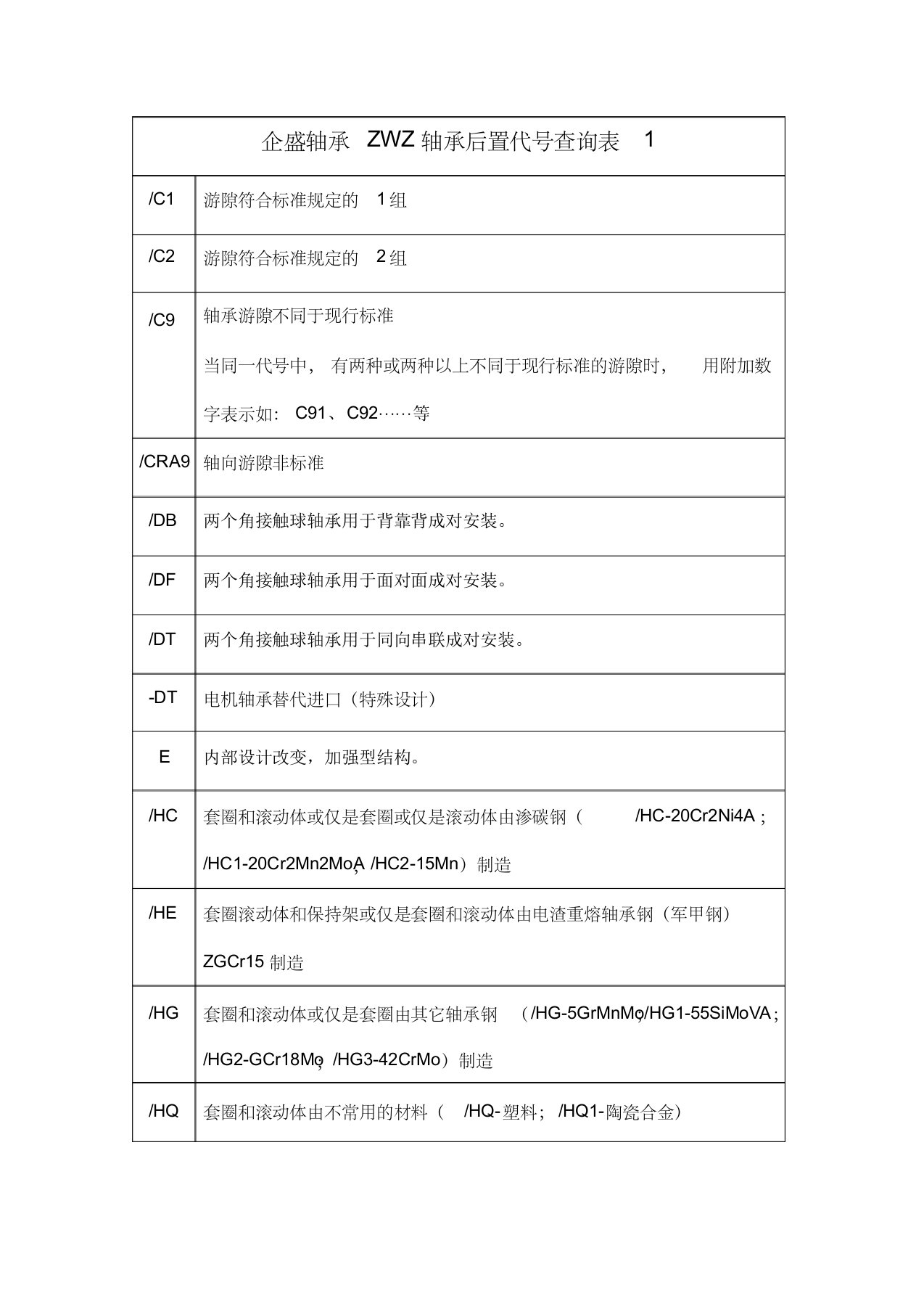 zwz轴承后置代号查询表1