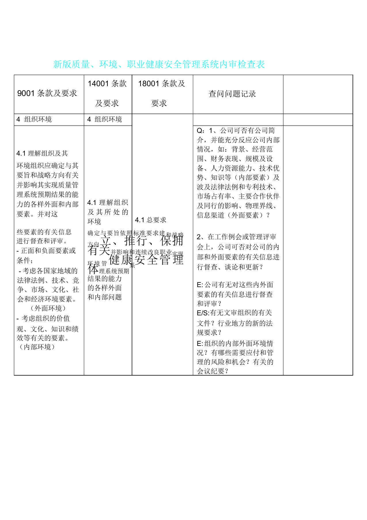 新版质量环境职业健康安全管理体系内审检查表格