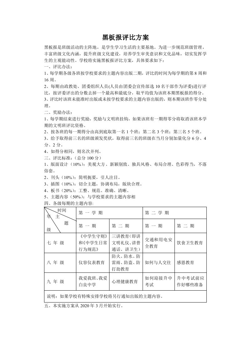 黑板报评比方案