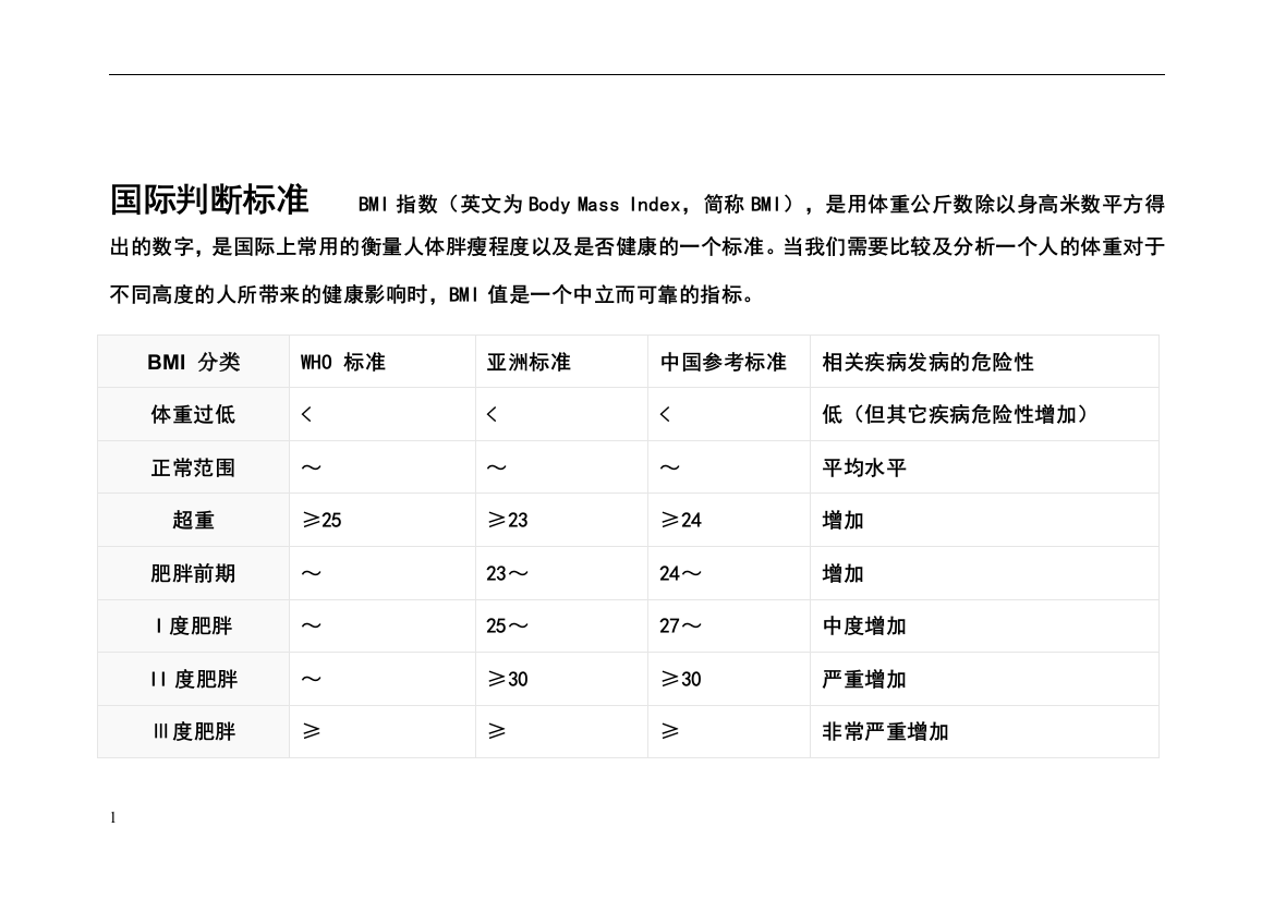 国际判断标准-bmi指数