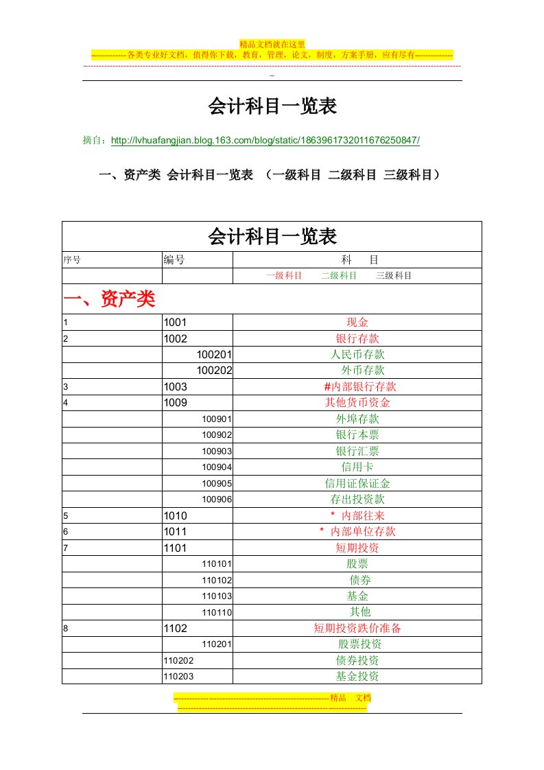 会计科目一览表(三级明细科目)