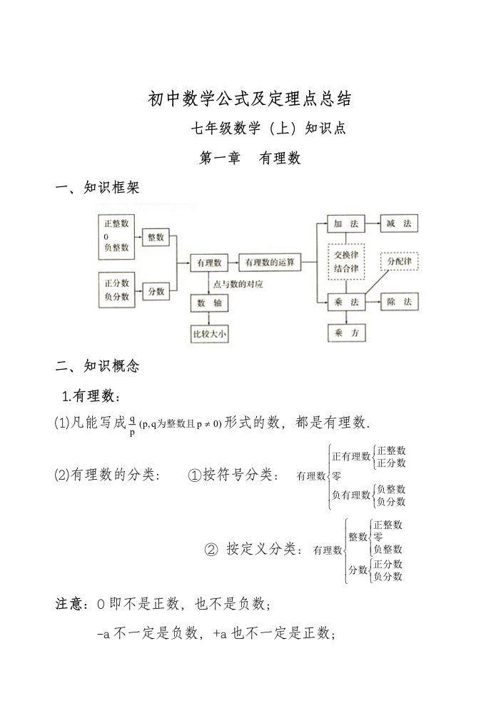 人教版初中数学七年级上知识点总结新全