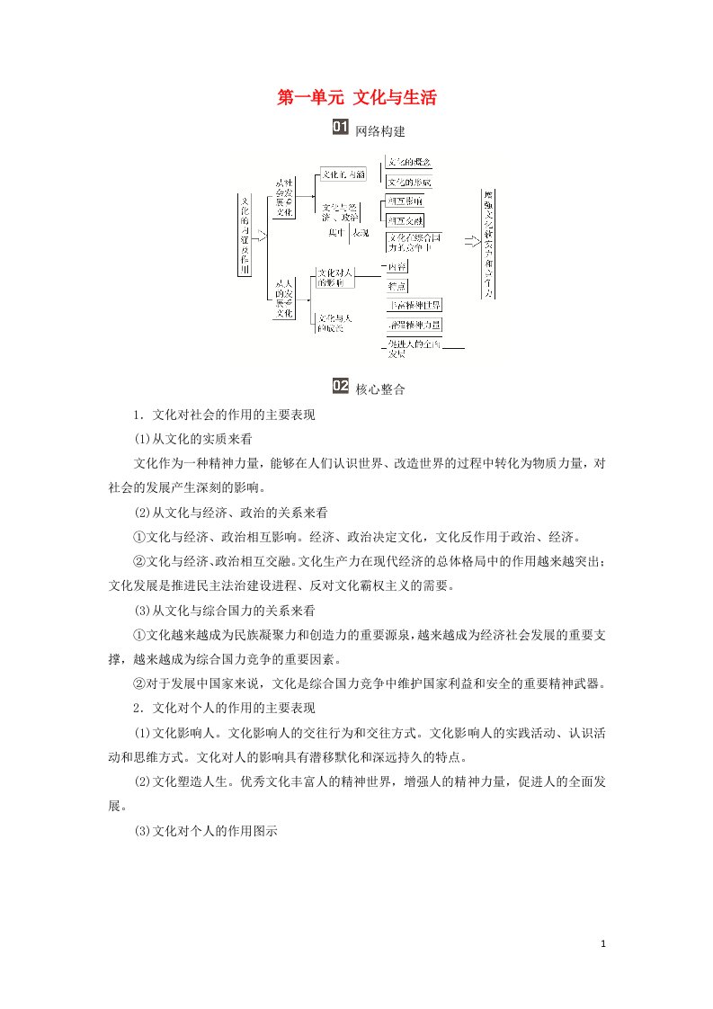 2021_2022学年高中政治第一单元文化与生活单元知识整合学案新人教版必修320210610250