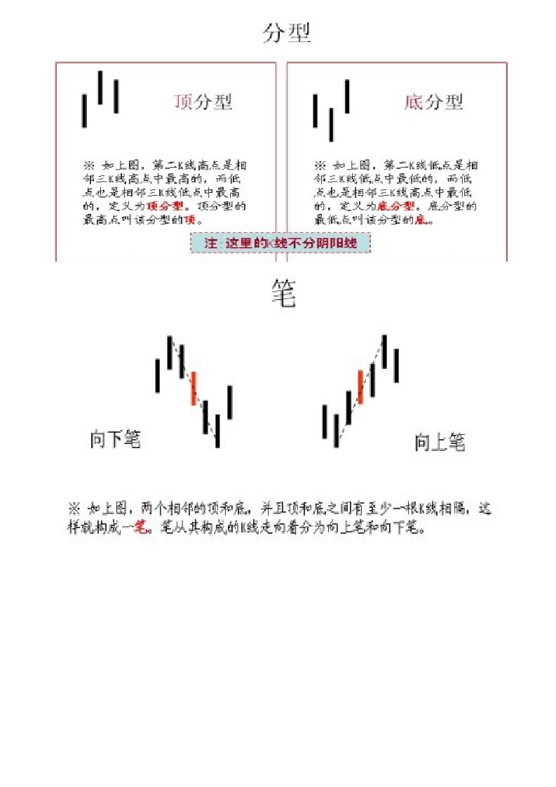 流程管理-股民分析炒股买卖流程