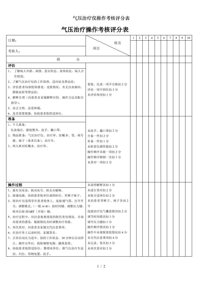 气压治疗仪操作考核评分表