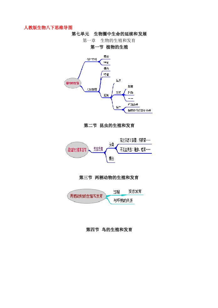 生物8下思维导图(上)