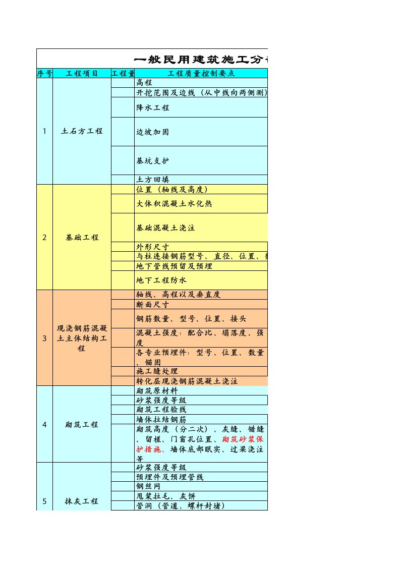 建筑工程管理-一般民用建筑施工质量监理手段与检查方法