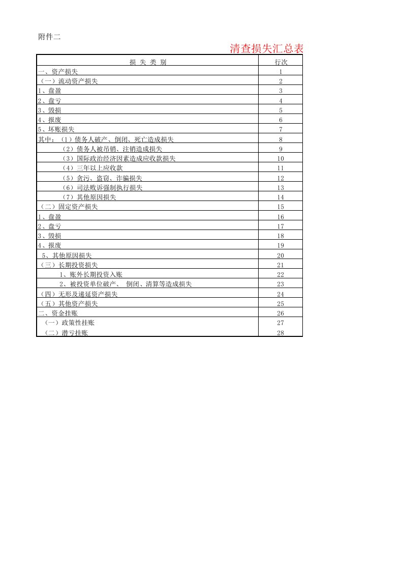 损失挂账分项明细表