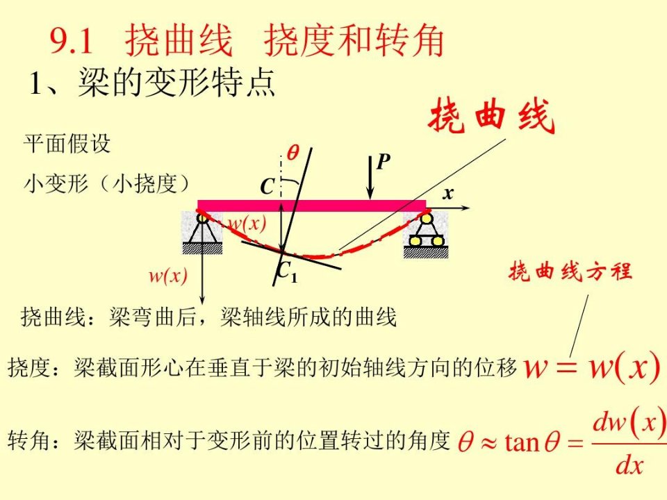 材料力学梁的挠度和刚度计算