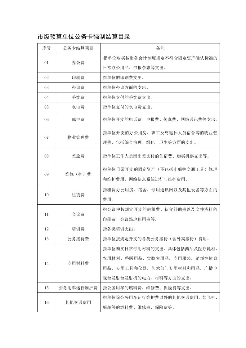 市级预算单位公务卡强制结算目录