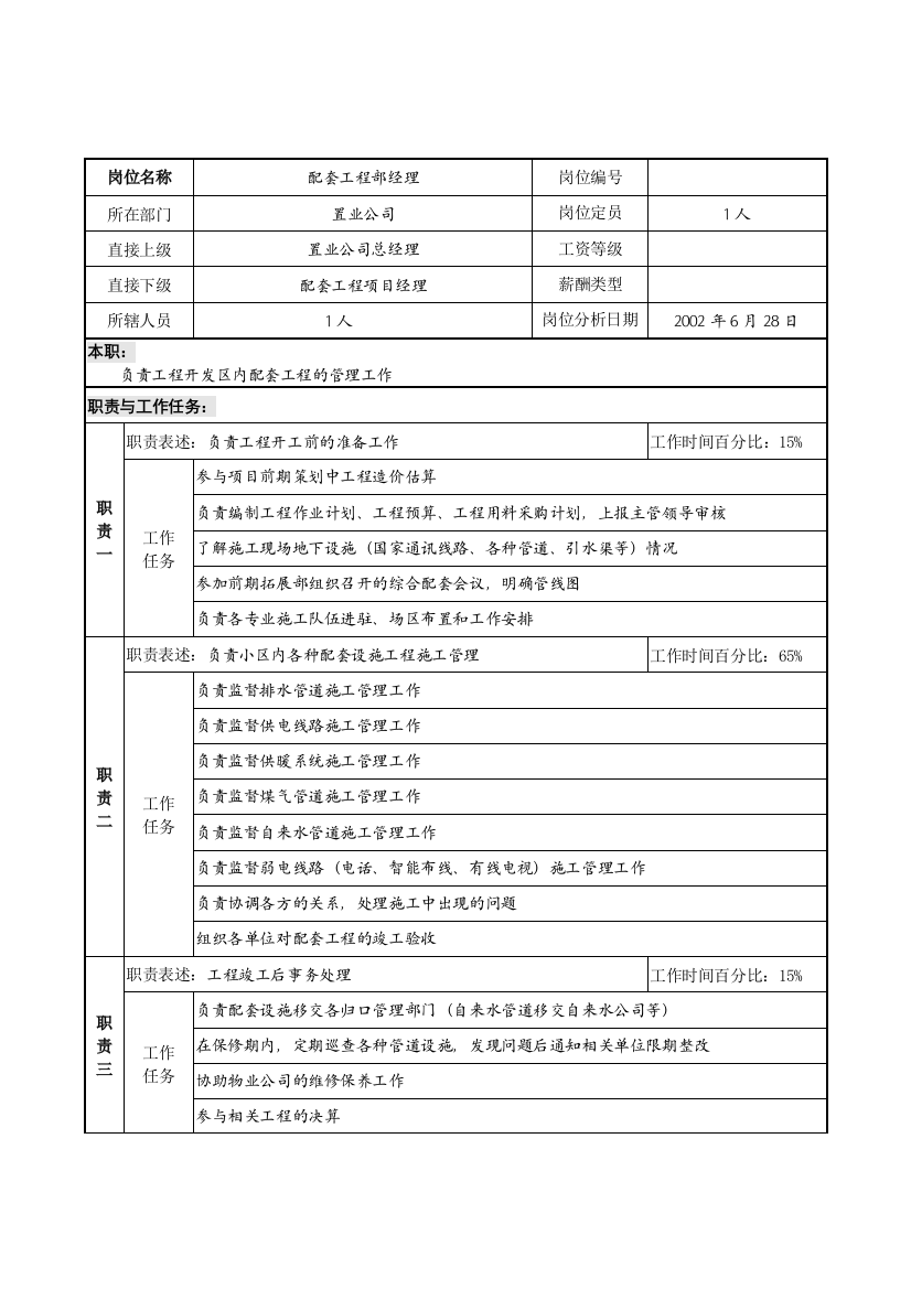 明达集团置业公司配套工程部经理职务说明书