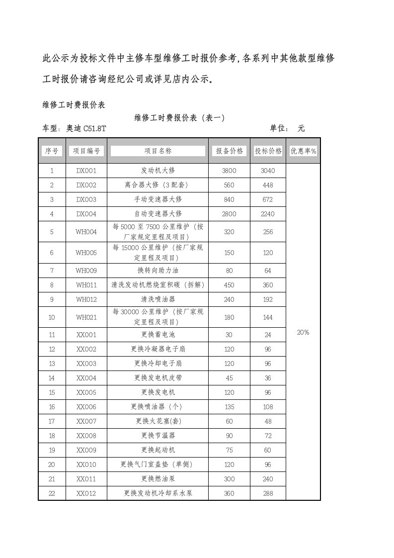 《【投标文件】汽车维修工时费报价表》