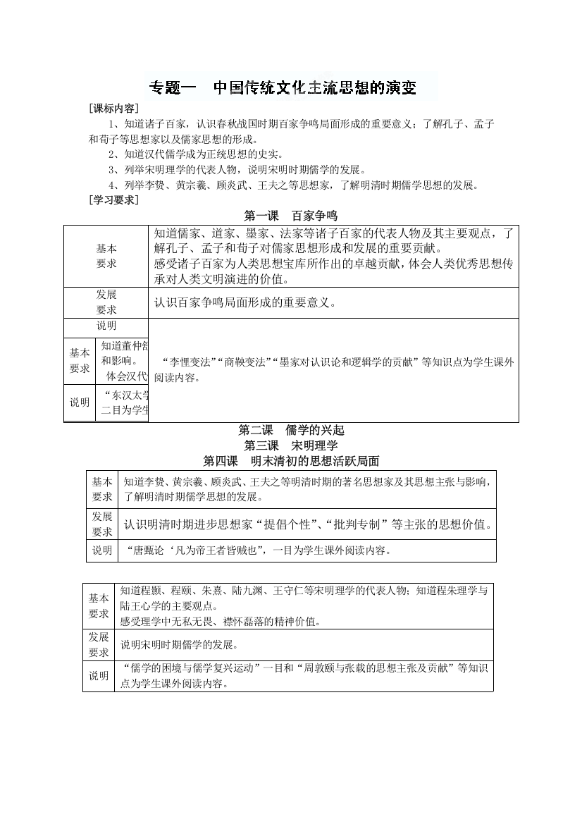 高中历史人民版必修三专题同步备课资料