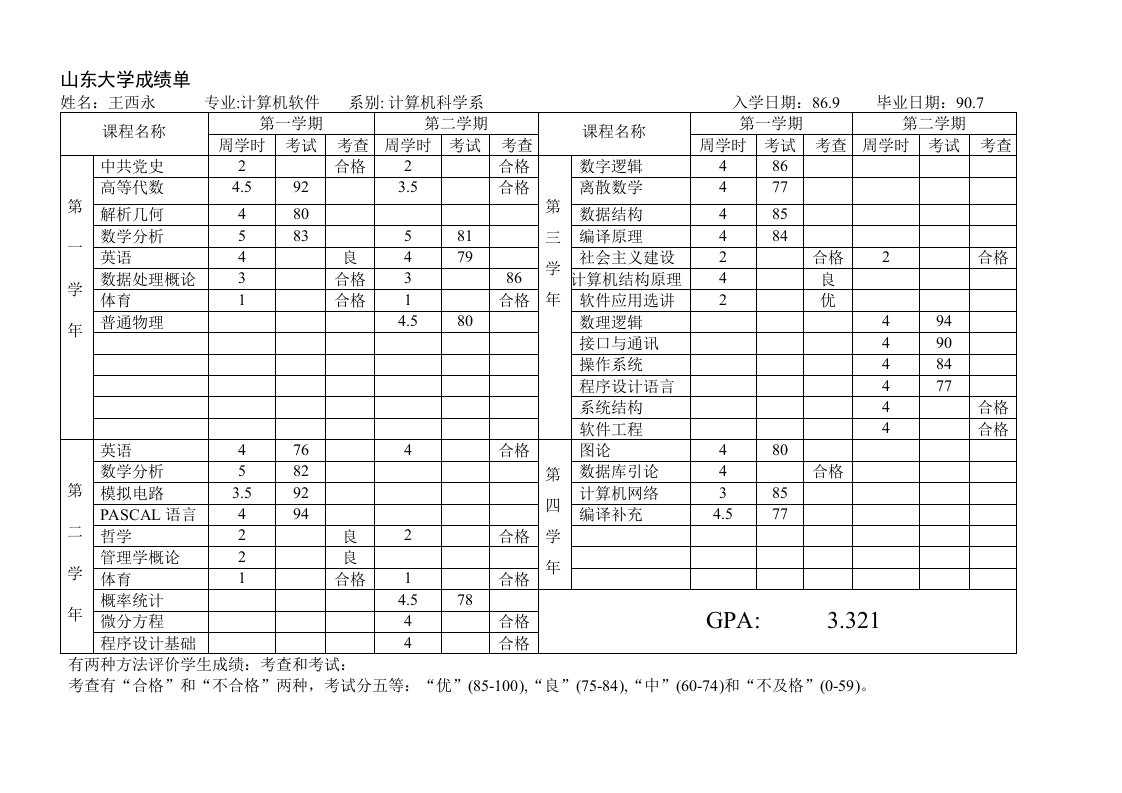 山东大学成绩单