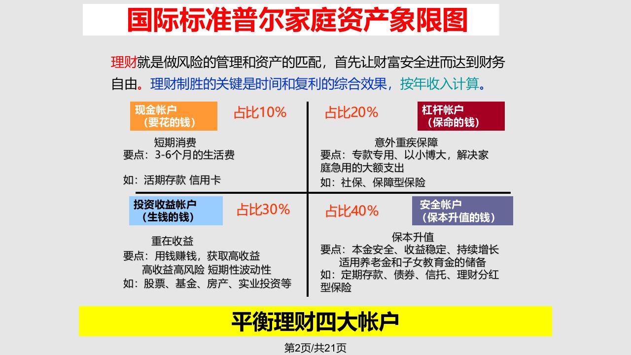 幸福家庭保障规划安徽