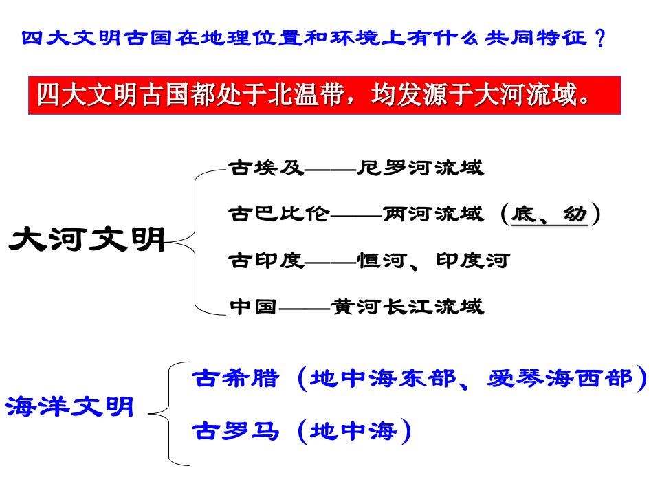 一早期爱琴海文明与城邦国家课件