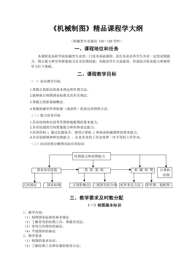 机械制图精品课程学大纲