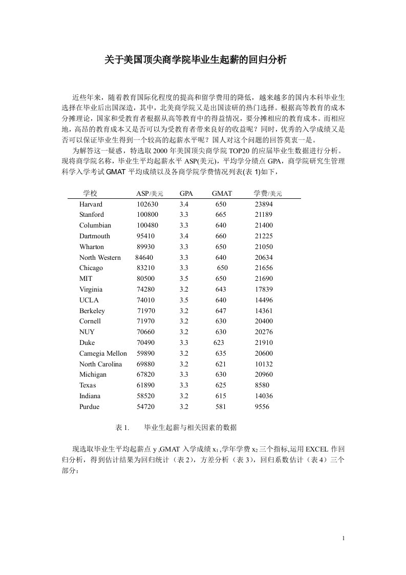 统计学回归分析报告