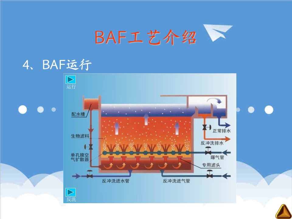 生物科技-BAF曝气生物滤池动画演示